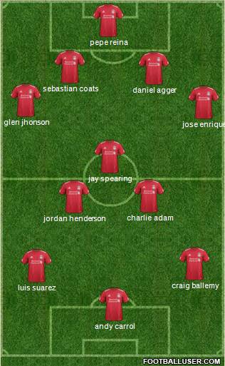 Liverpool Formation 2011