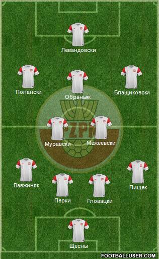 Poland Formation 2011