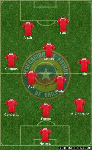 Chile Formation 2011