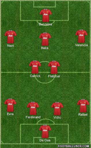 Manchester United Formation 2011