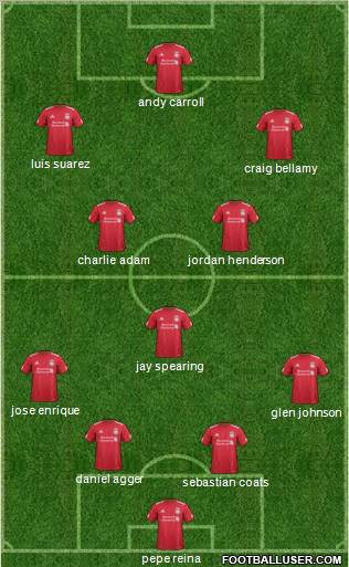 Liverpool Formation 2011