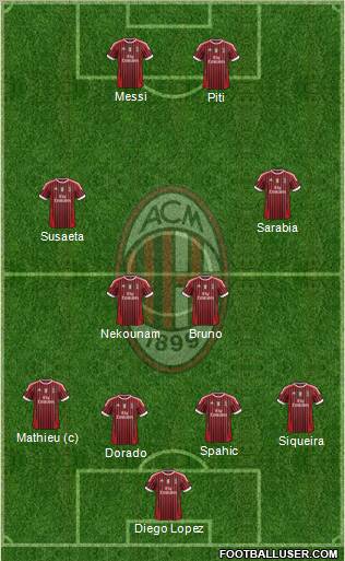 A.C. Milan Formation 2011