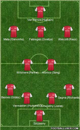 Arsenal Formation 2011