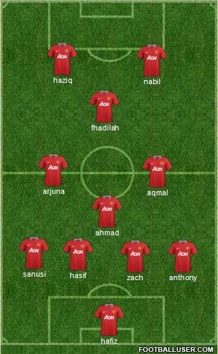 Manchester United Formation 2011