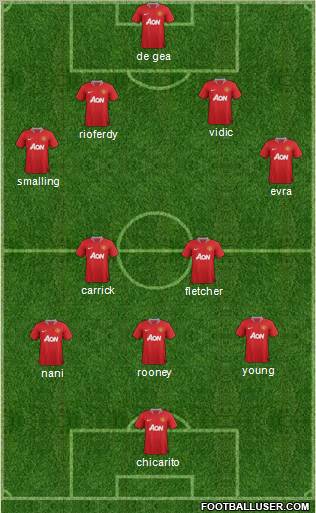 Manchester United Formation 2011