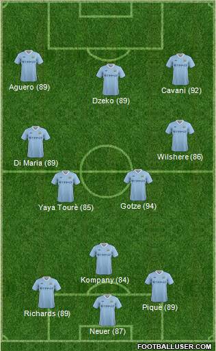 Manchester City Formation 2011