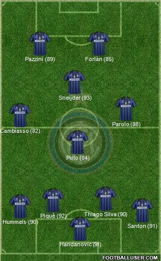 F.C. Internazionale Formation 2011