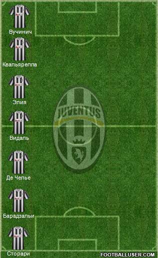 Juventus Formation 2011