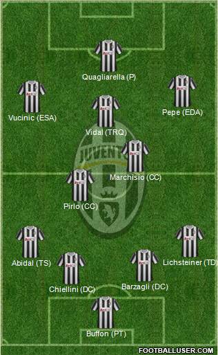 Juventus Formation 2011