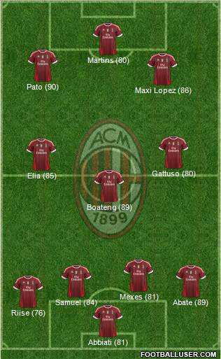 A.C. Milan Formation 2011