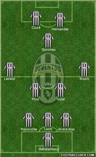 Juventus Formation 2011