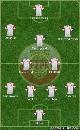 Poland Formation 2011