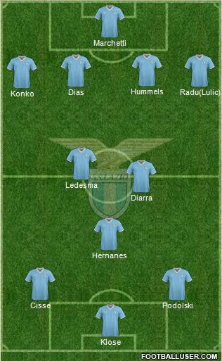 S.S. Lazio Formation 2011