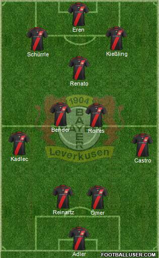 Bayer 04 Leverkusen Formation 2011