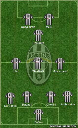 Juventus Formation 2011