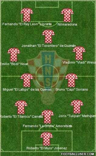 Croatia Formation 2011