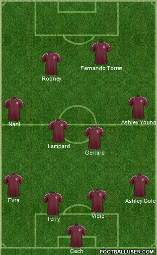 Colorado Rapids Formation 2011