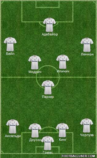 Tottenham Hotspur Formation 2011