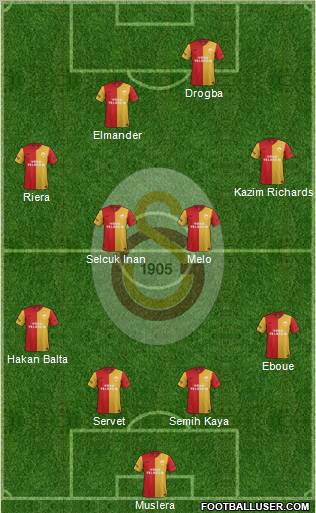 Galatasaray SK Formation 2011