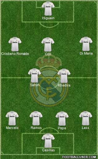 Real Madrid C.F. Formation 2011