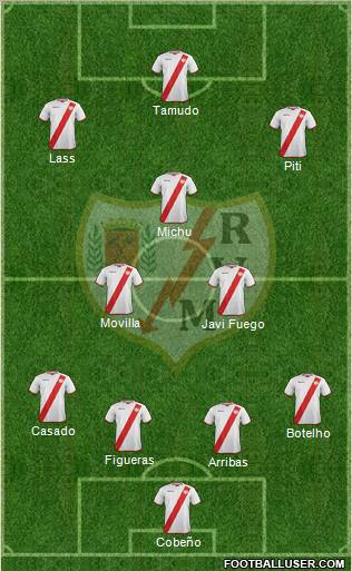 Rayo Vallecano de Madrid S.A.D. Formation 2011