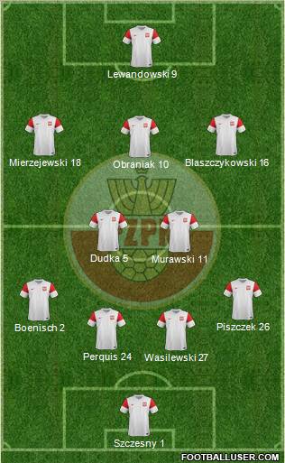 Poland Formation 2011