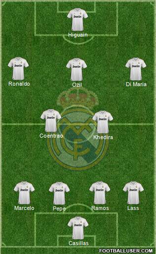 Real Madrid C.F. Formation 2011