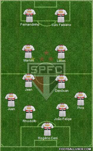 São Paulo FC Formation 2011