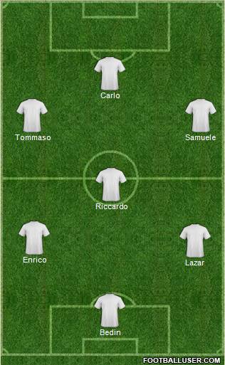 Dream Team Formation 2011