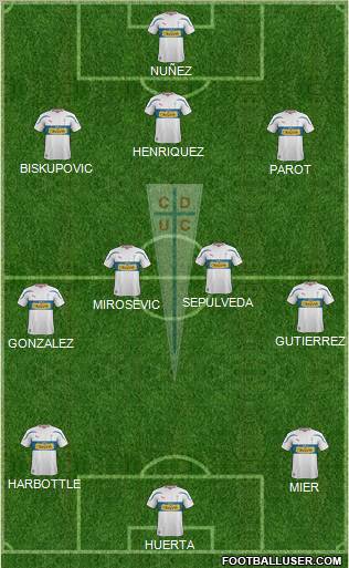 CD Universidad Católica Formation 2011