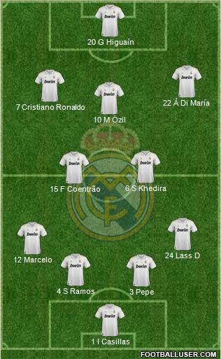 Real Madrid C.F. Formation 2011