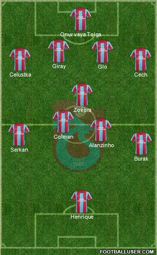 Trabzonspor Formation 2011