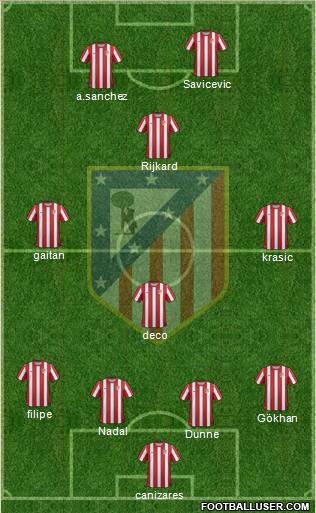 C. Atlético Madrid S.A.D. Formation 2011