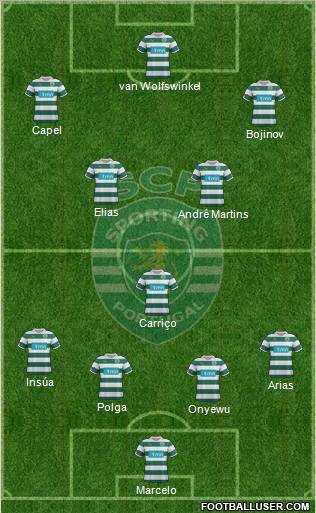 Sporting Clube de Portugal - SAD Formation 2011