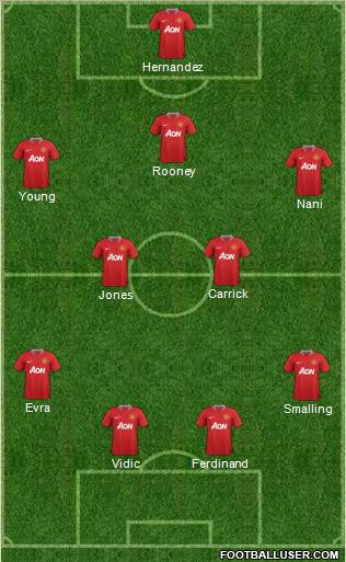 Manchester United Formation 2011