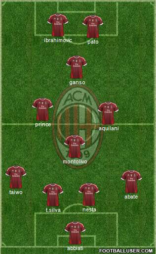 A.C. Milan Formation 2011