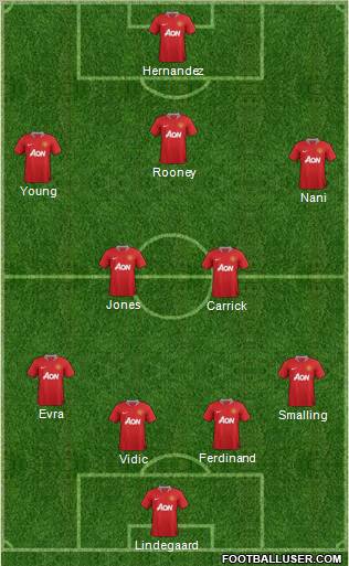 Manchester United Formation 2011