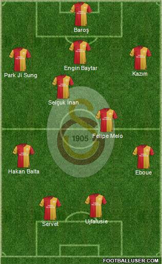 Galatasaray SK Formation 2011