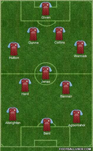 Aston Villa Formation 2011