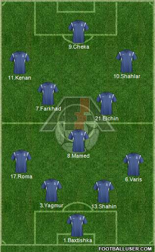 Azerbaijan Formation 2011