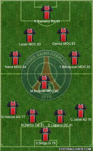 Paris Saint-Germain Formation 2011