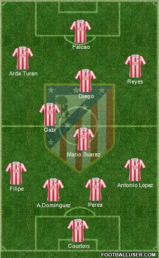 Atlético Madrid B Formation 2011