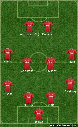 Manchester United Formation 2011