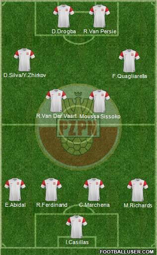 Poland Formation 2011