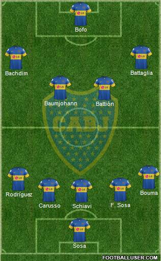 Boca Juniors Formation 2011