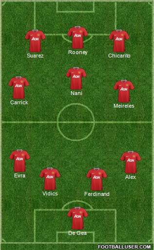 Manchester United Formation 2011