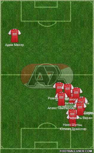 AZ Alkmaar Formation 2011