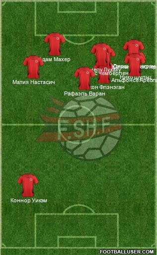 Albania Formation 2011