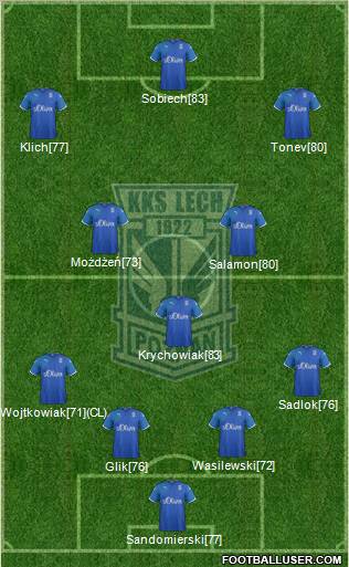 Lech Poznan Formation 2011