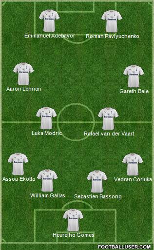 Tottenham Hotspur Formation 2011